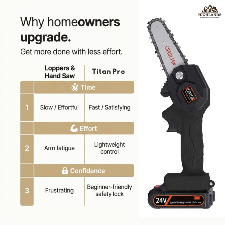 Titan Pro Mini Chainsaw With Rechargeable Battery + FREE GIFT